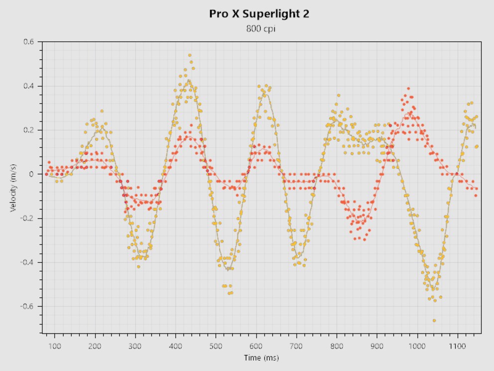 Logitech G Pro X Superlight 2 im Test digitec